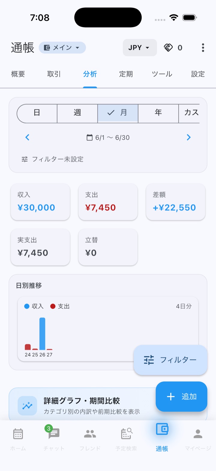 通帳(家計簿)の分析画面